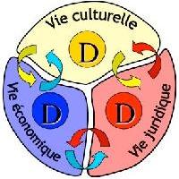 08 Relations entre les directions des corps juridiques, économiques et culturels