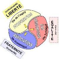 01 Les forces animant la vie sociale…