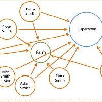 Pourquoi les circuits «courts» sont-ils si souvent les plus longs? (et les plus chers?) Comment les&hellip;
